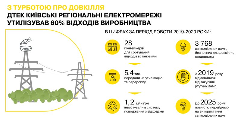 інфографіка_довкилля_DES
