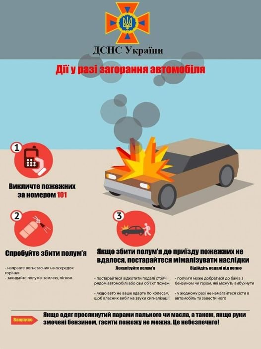 дii_при_загораннi_автомобiля