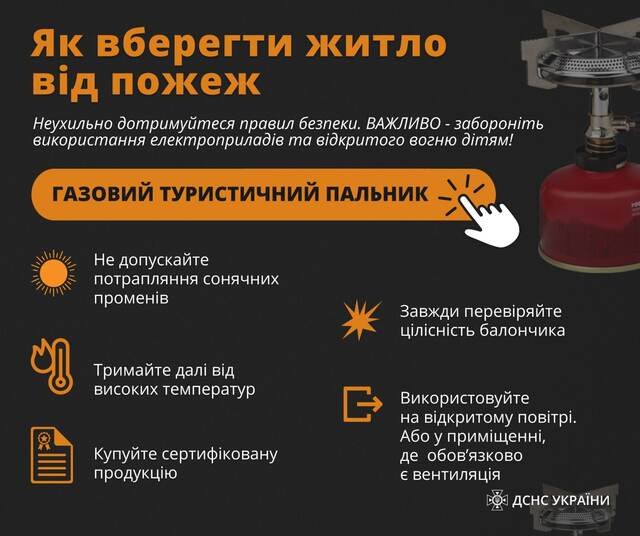Правила користування газовими пальниками