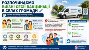 Вакцинація в селах