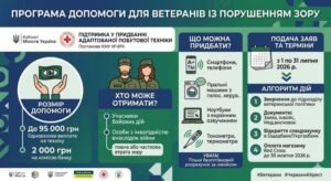 компенсація-зір