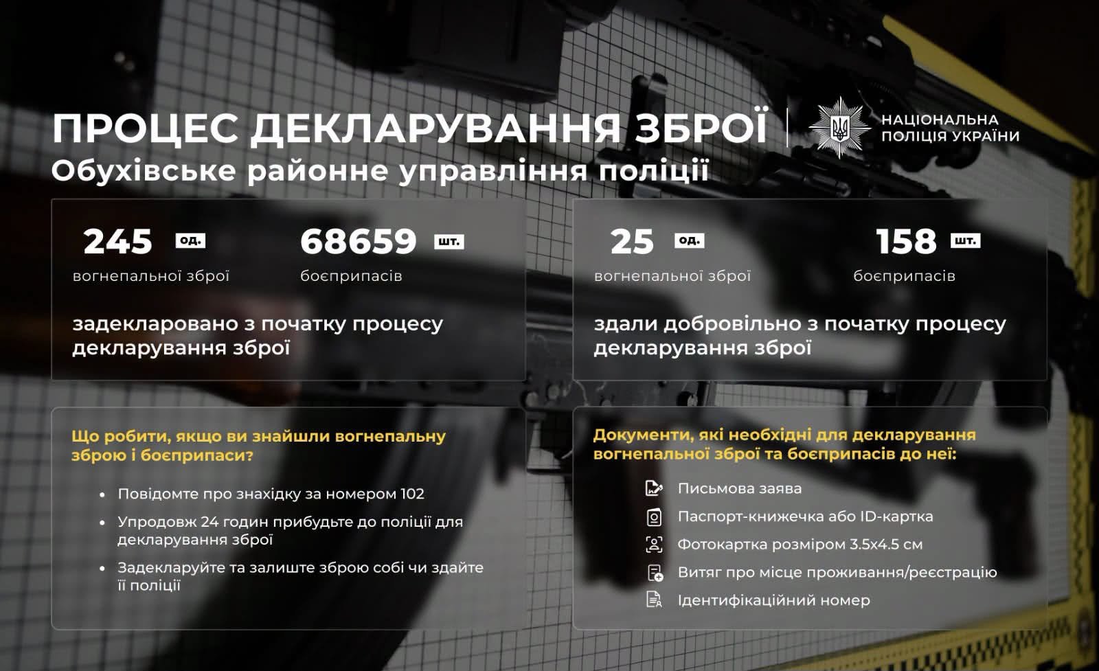 На Київщині триває декларування вогнепальної зброї та боєприпасів до неї