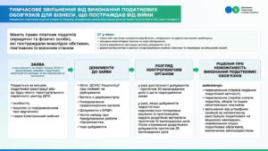 Відкрити посилання