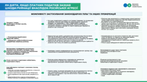 Відкрити посилання