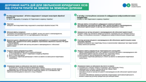 Відкрити посилання
