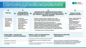 Відкрити посилання