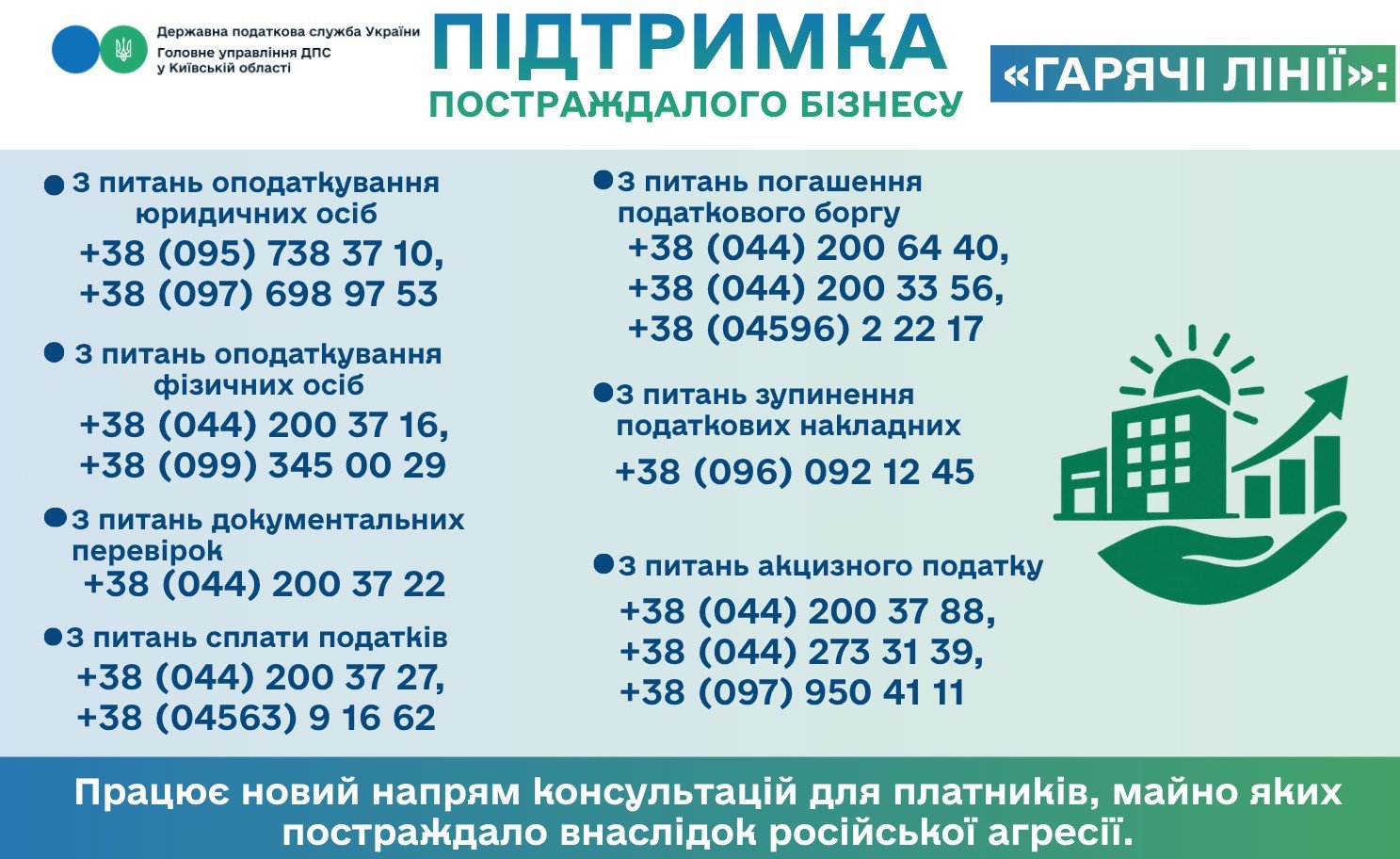 Бізнес постраждав від війни? Податкова служба Київщини зібрала важливу інформацію про механізми податкової підтримки