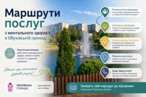 Ментальне здорвя