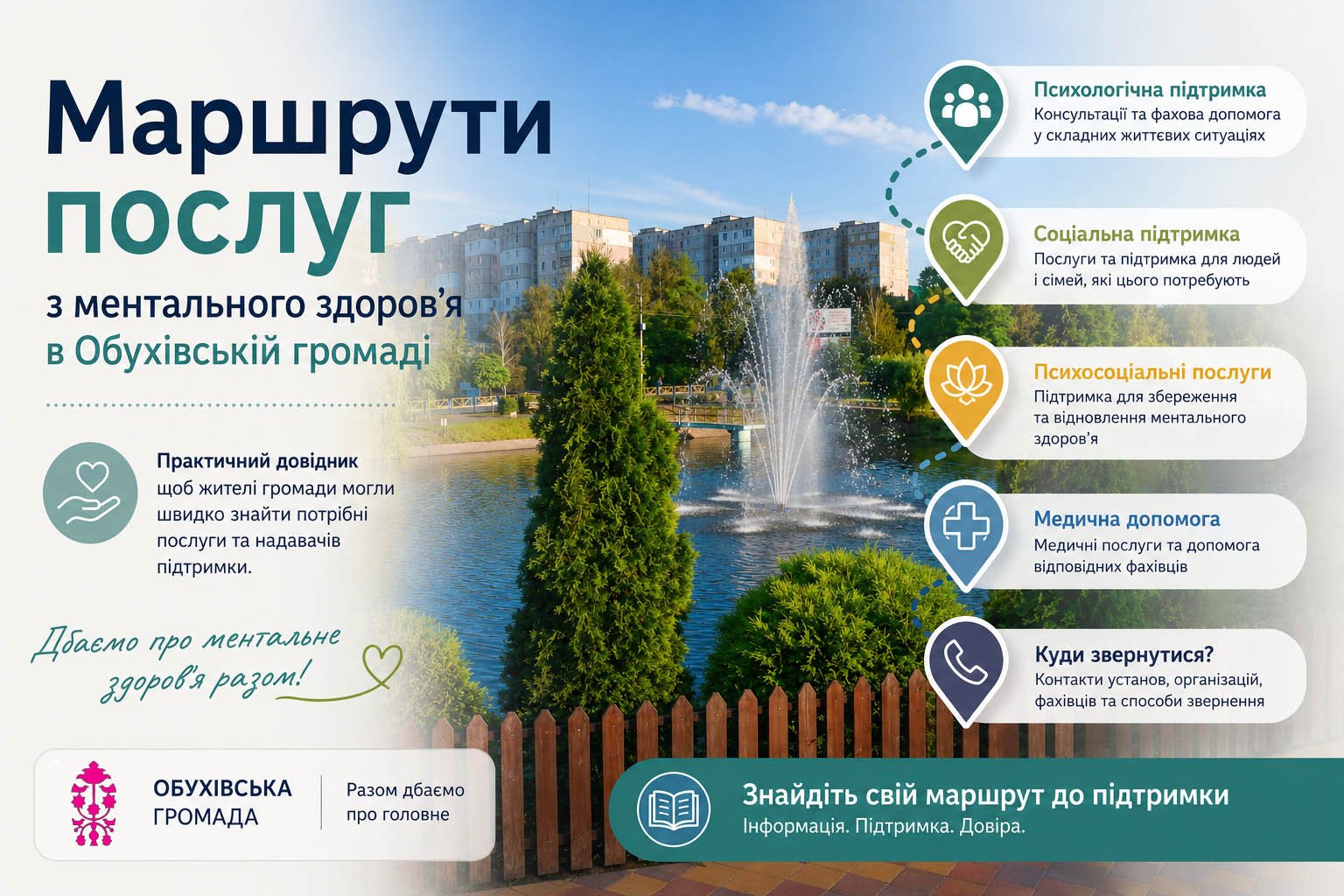 Маршрути послуг з ментального здоров’я в Обухівській громаді